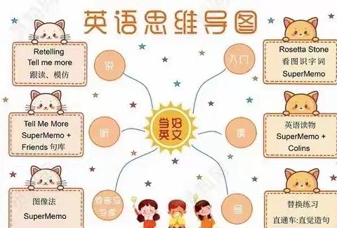 思维见智慧，导图展风采——民丰小学开展绘制英语思维导图活动