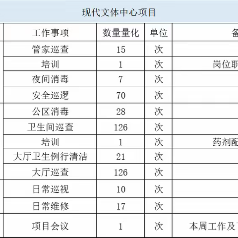 【裕诚周报】 | 服务是心的交流，服务是爱的载体