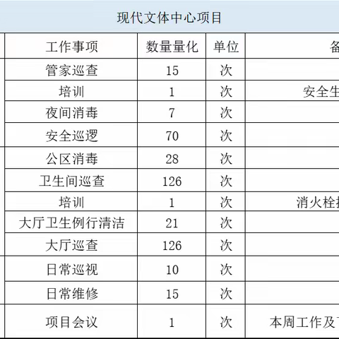 【裕诚周报】 | 服务是心的交流，服务是爱的载体