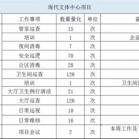 【裕诚周报】 | 服务是心的交流，服务是爱的载体