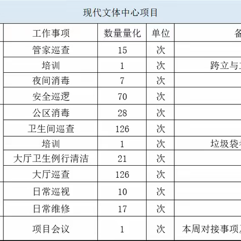 【裕诚周报】 | 服务是心的交流，服务是爱的载体