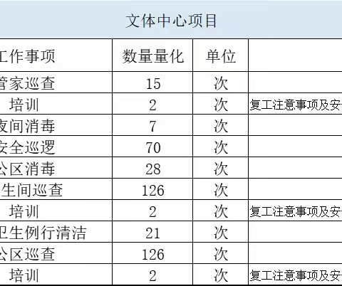 【裕诚周报】 | 服务是心的交流，服务是爱的载体