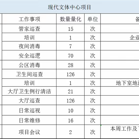 【裕诚周报】 | 服务是心的交流，服务是爱的载体