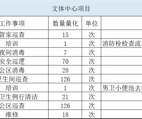 【裕诚周报】 | 服务是心的交流，服务是爱的载体