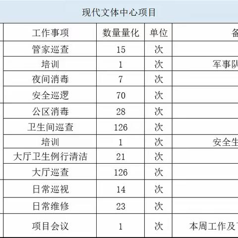 【裕诚周报】 | 服务是心的交流，服务是爱的载体