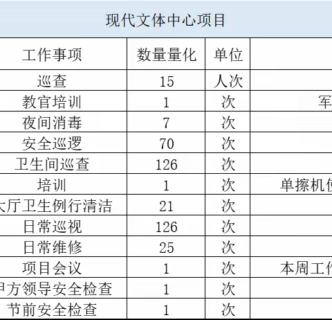 【裕诚周报】 | 服务是心的交流，服务是爱的载体