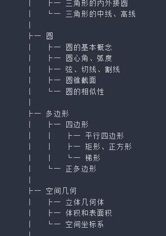 高三下>学科思维导图