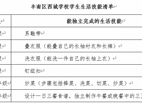 巧手展风采，争当劳动小达人 丰南区西城学校劳动技能大赛报道