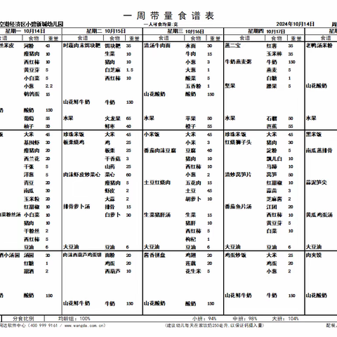 双龙一幼小碧新城分园 营养食谱