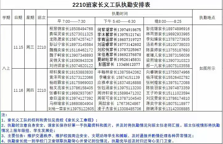 简篇-2210班“守护并感受着,冷雨却热情着”
——记10班护学岗