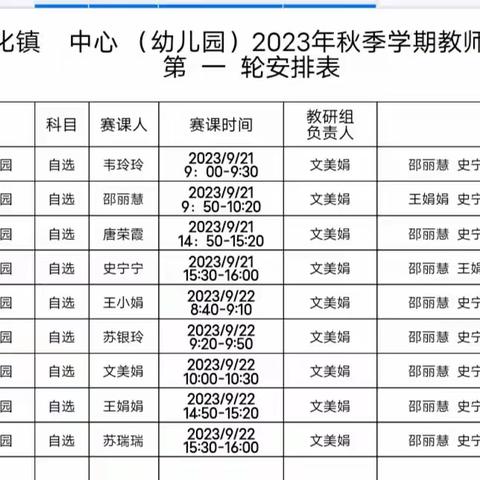 【“三抓三促”，行动进行时】“幼儿成长，老师先行”——通化学区幼儿教师赛课活动纪实