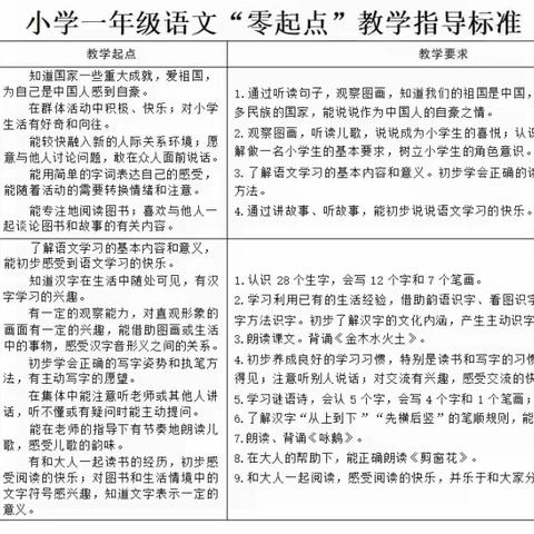 “零点“启航 乐享成长——中海小学一年级”零起点“教学公示