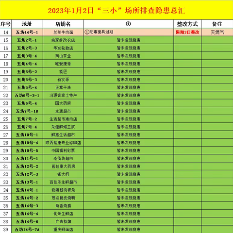 消防办日常工作简报 1月2日 星期一