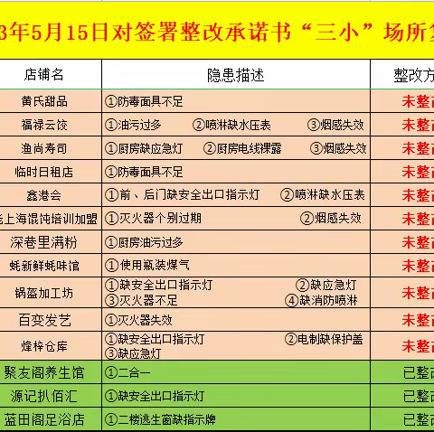 消防办日常工作简报5月15日 星期一