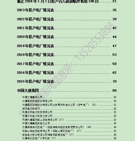 2024全国发电厂通讯名录大全