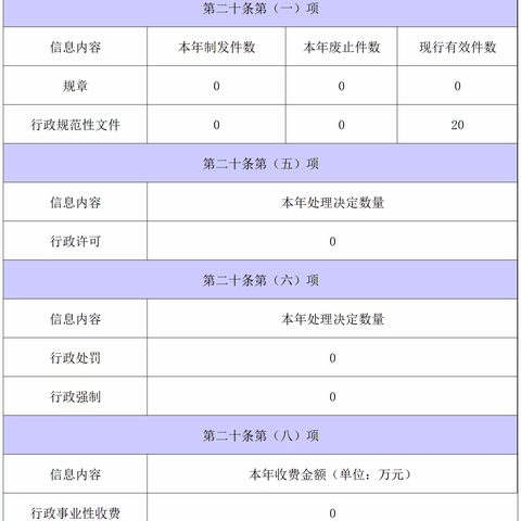 柏社乡的简篇