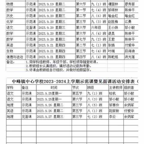 名师引领示范助成长，新秀初现风采展新篇——中峰镇中心学校开展骨干教师示范课暨新教师见面课活动