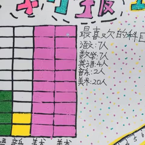 “智”生活，“慧”统计——记云大附中西林分校二年级数学学科活动