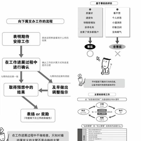 2024年管理者讲堂·知行学习圈 ② | 《10人以下小团队管理手册》主管的工作，你做对了吗？