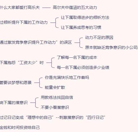 通用2024年管理者讲堂·知行学习圈 ③  | 《10人以下小团队管理手册》-- 点燃下属的工作热情