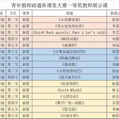 百舸争流千帆尽    群英荟萃绽芳华——新密市政通路小学“政通杯”青年教师课堂教学大赛纪实