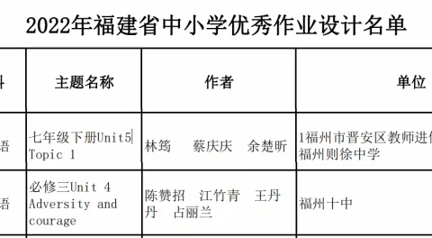 喜报：硕果累累--工作室作业设计获奖、论文设计获奖