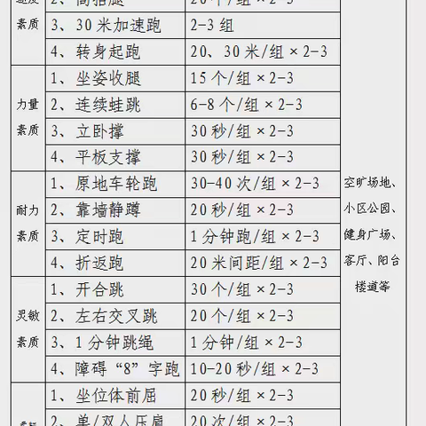 劳动、体育教育暑假作业安排