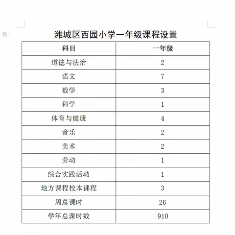 “零起点”育人，昂首向未来——潍城区西园小学一年级秋季学期课程开设和各学科教学计划公示