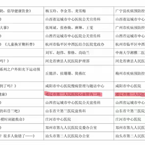 通辽市第二人民医院心血管内二科荣获中国健康品牌促进工程·高质量发展典型案例与健康科普优秀作品