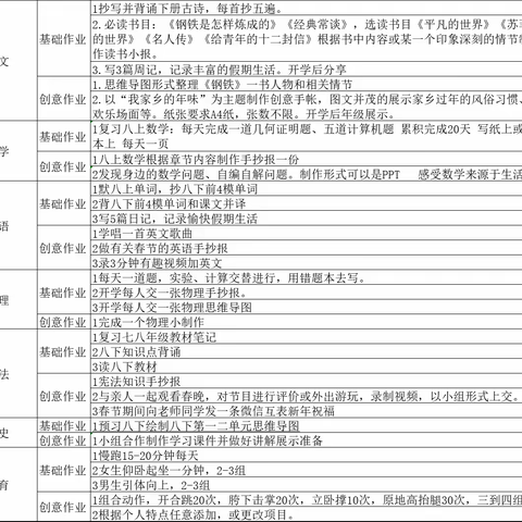 兔跃前程去，龙携好运来 ——河工大附中八年级寒假作业清单