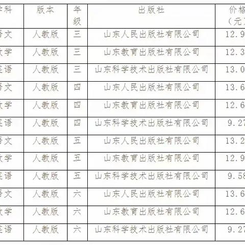 2024年秋季兰陵县第十五小学教辅资料征订目录公示