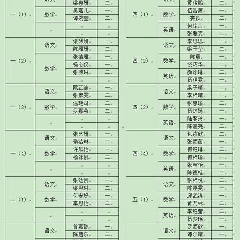 一笔一画书写态度，一纸一墨展现风采 ——蓝旗营学区三道河中心小学开展优秀作业评比活动