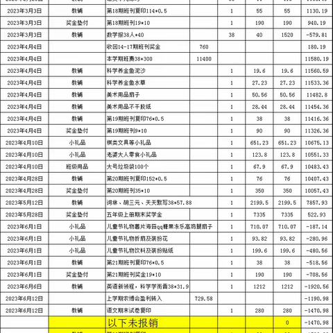 五年级下册班费收支及使用情况公示