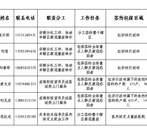 凤冈县进化镇家庭医生签约服务电话公示