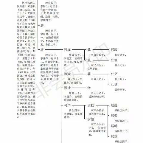 泽苗族谱17世垕公迁乳源