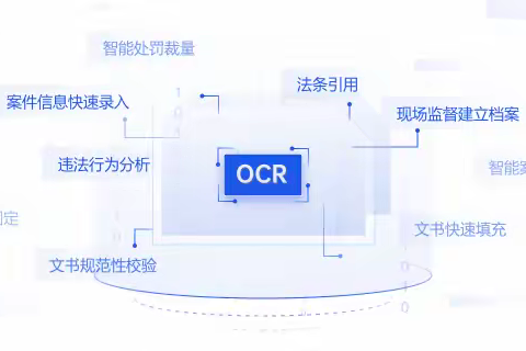 市监文书多且复杂，看法度市监易案通如何快速制作完成？