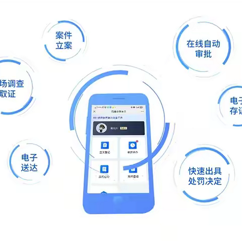 法度市监简案快办的延伸功能有多强大？ 没用上的尽快安排上……