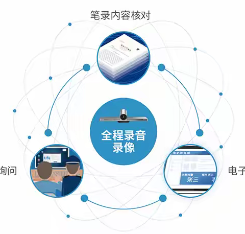 法度远程询问笔录：询问笔录中应当告知的5个事项总结