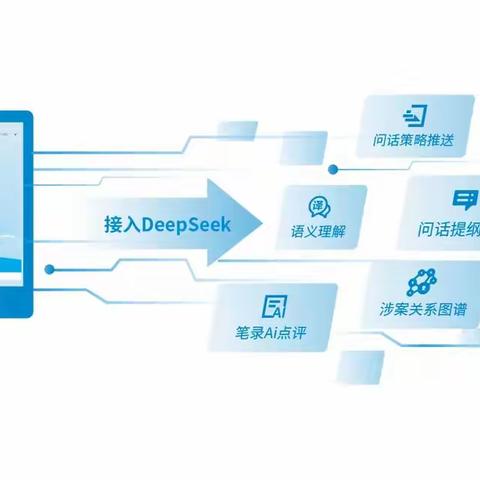 法度笔录全面接入deepseek，震憾体验来袭！
