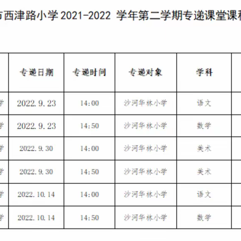 赣州市西津路小学2022年专递课堂工作总结