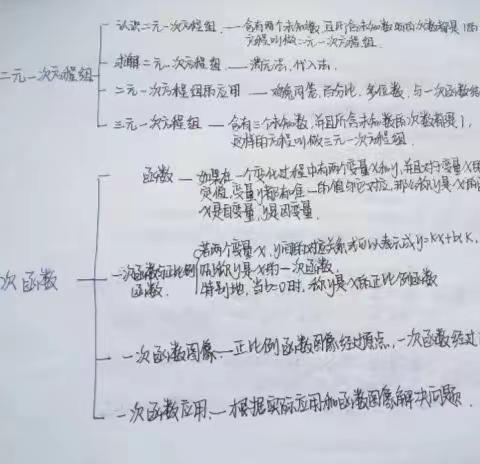 期末开放性测评（包钢九中初二六班）第13组王皓田  杨晨曦 刘正浩 侯奕辰