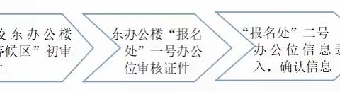 2023年惠济区保合寨小学报名点报名须知