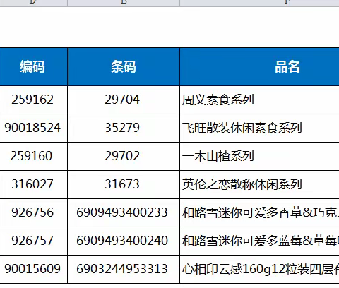 大悟店第13档邮报重点单品陈列美篇    一