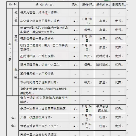 缤纷假期 “暑”你最棒——科大柳林小学四年一班实践活动菜单展示