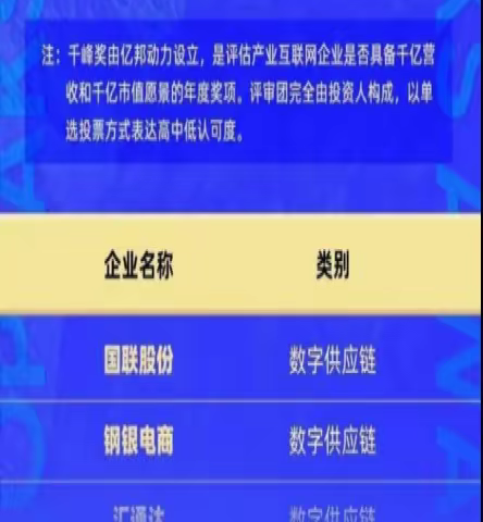 荣誉 | 百望云喜获亿邦动力“千峰奖·2022年度产业互联网百强”