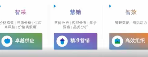 采购成本居高不下？智采慧销解决方案帮企业省时、省钱、省力！