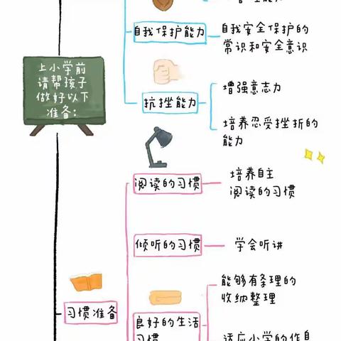 幼小衔接——我们在行动