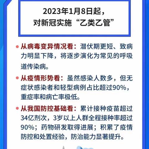 科学防控，守护健康—德润天玺园新冠病毒感染“乙类乙管”防疫宣传教育