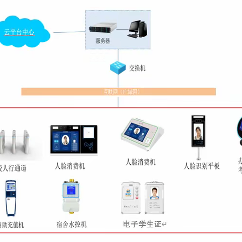 莲花镇小学“智慧校园”解决方案