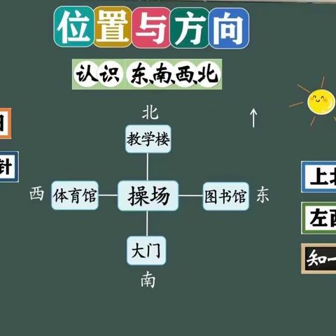 在生活中认识方向——高家庄学校三年级数学教研活动